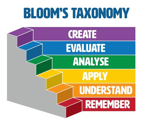 blooms website.